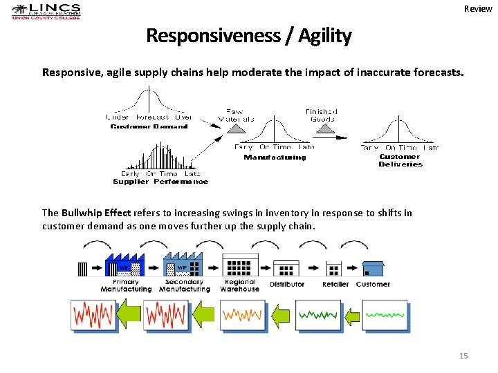 Review Responsiveness / Agility Responsive, agile supply chains help moderate the impact of inaccurate