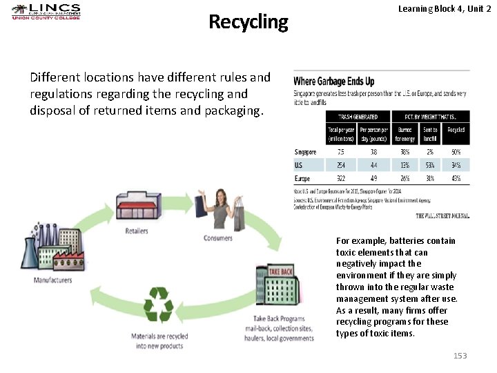 Recycling Learning Block 4, Unit 2 Different locations have different rules and regulations regarding