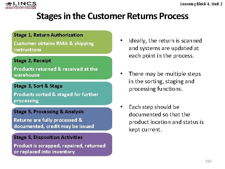 Learning Block 4, Unit 2 Stages in the Customer Returns Process Stage 1, Return