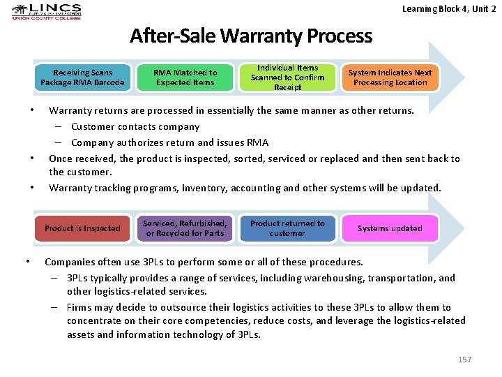 Learning Block 4, Unit 2 After-Sale Warranty Process Receiving Scans Package RMA Barcode •