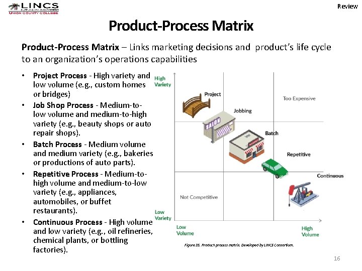 Review Product-Process Matrix – Links marketing decisions and product’s life cycle to an organization’s