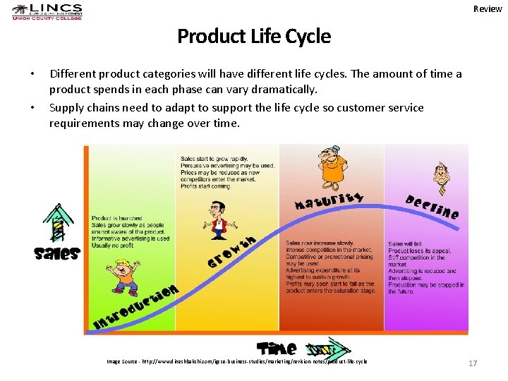 Review Product Life Cycle • • Different product categories will have different life cycles.