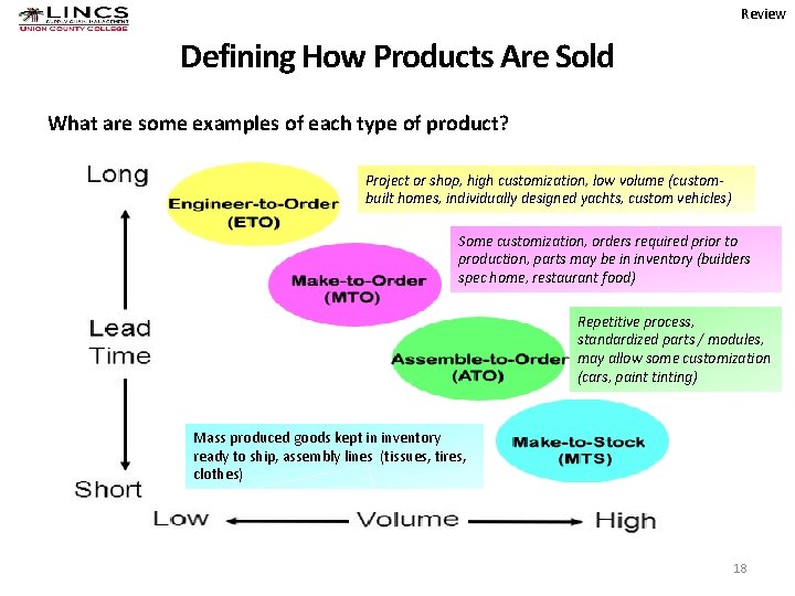 Review Defining How Products Are Sold What are some examples of each type of