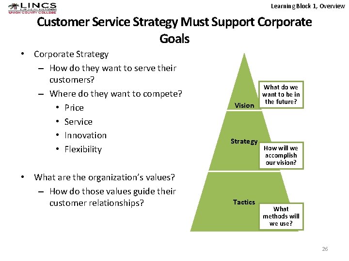 Learning Block 1, Overview Customer Service Strategy Must Support Corporate Goals • Corporate Strategy