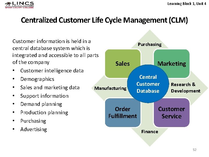 Learning Block 1, Unit 4 Centralized Customer Life Cycle Management (CLM) Customer information is