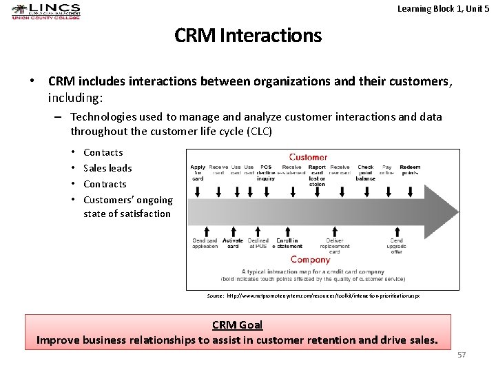 Learning Block 1, Unit 5 CRM Interactions • CRM includes interactions between organizations and