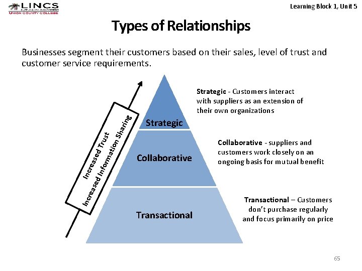 Learning Block 1, Unit 5 Types of Relationships Businesses segment their customers based on