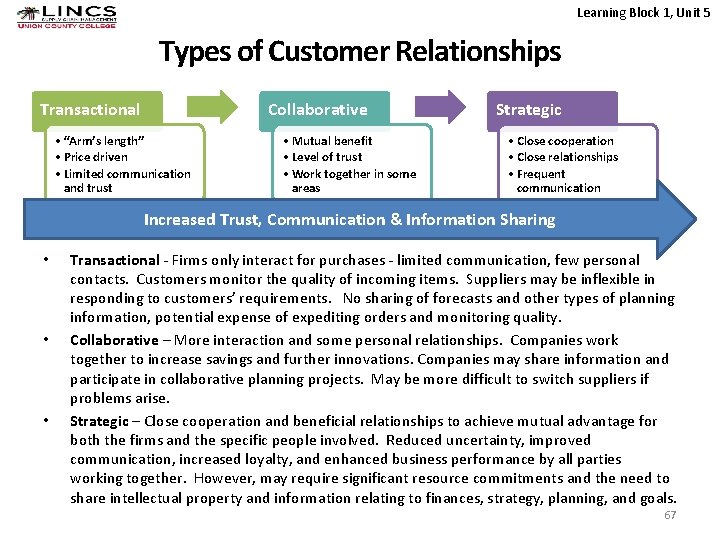 Learning Block 1, Unit 5 Types of Customer Relationships Transactional Collaborative • “Arm’s length”