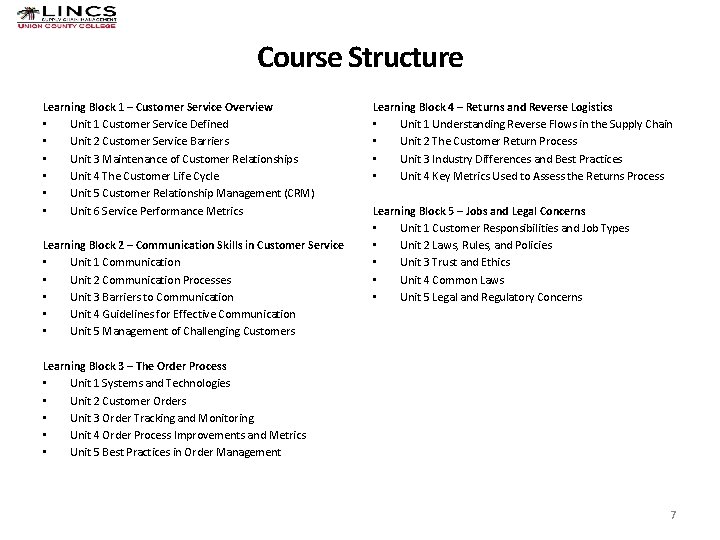 Course Structure Learning Block 1 – Customer Service Overview • Unit 1 Customer Service