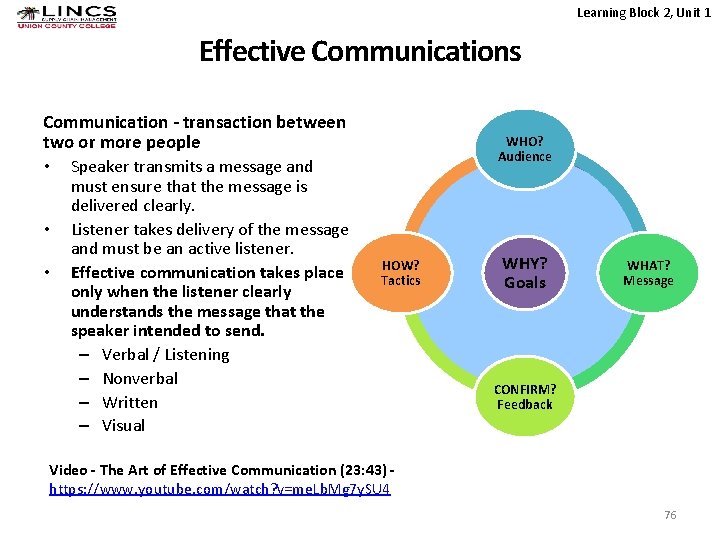 Learning Block 2, Unit 1 Effective Communications Communication - transaction between two or more