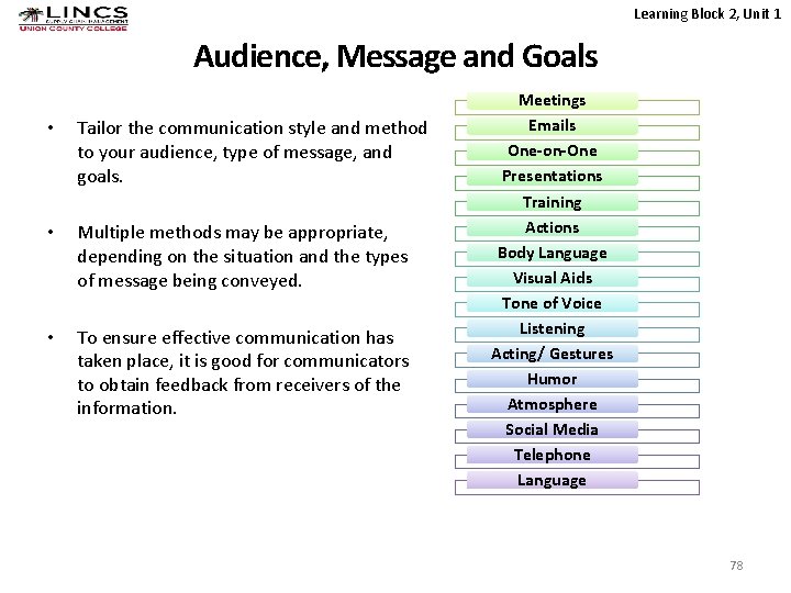 Learning Block 2, Unit 1 Audience, Message and Goals • Tailor the communication style