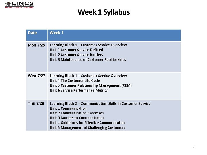 Week 1 Syllabus Date Week 1 Mon 7/25 Learning Block 1 – Customer Service