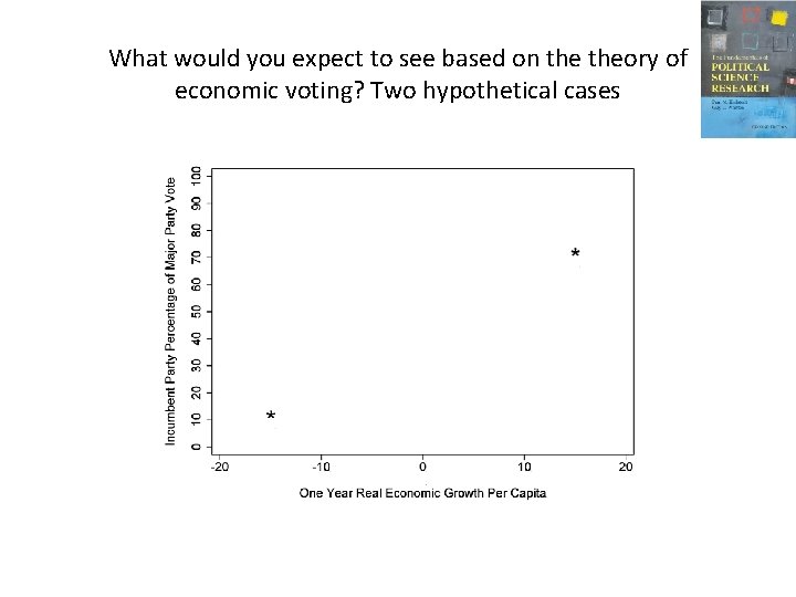 What would you expect to see based on theory of economic voting? Two hypothetical