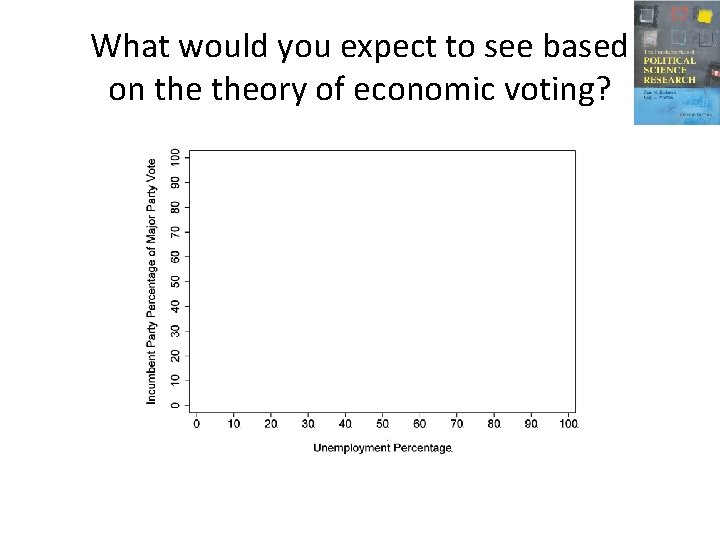 What would you expect to see based on theory of economic voting? 