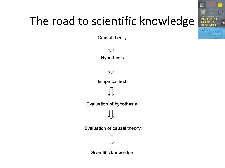 The road to scientific knowledge 