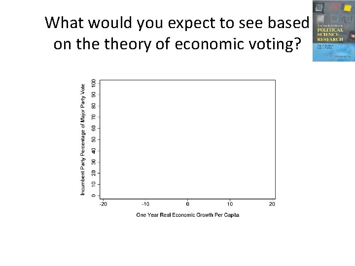 What would you expect to see based on theory of economic voting? 