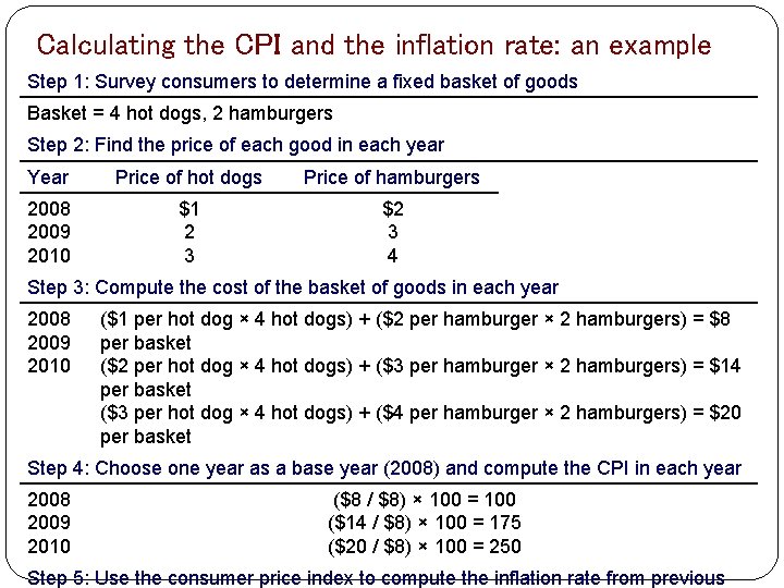 Calculating the CPI and the inflation rate: an example Step 1: Survey consumers to