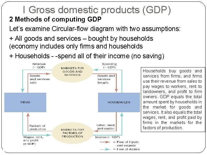 I Gross domestic products (GDP) 2 Methods of computing GDP Let’s examine Circular-flow diagram