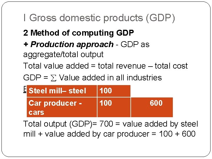 I Gross domestic products (GDP) 2 Method of computing GDP + Production approach -
