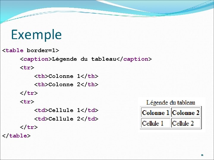 Exemple <table border=1> <caption>Légende du tableau</caption> <tr> <th>Colonne 1</th> <th>Colonne 2</th> </tr> <tr> <td>Cellule