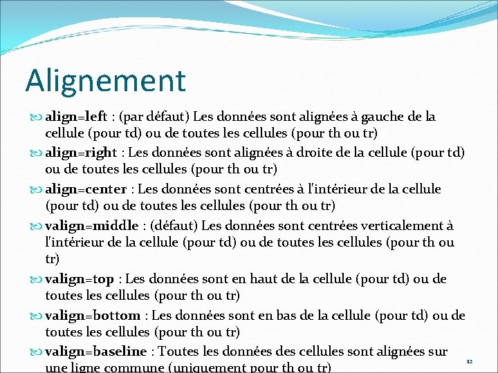 Alignement align=left : (par défaut) Les données sont alignées à gauche de la cellule Alignement align=left : (par défaut) Les données sont alignées à gauche de la cellule
