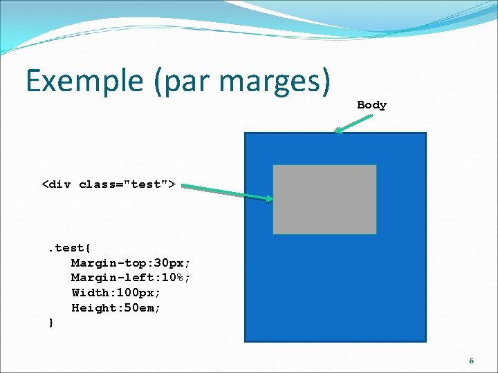 Exemple (par marges) Body <div class="test"> . test{ Margin-top: 30 px; Margin-left: 10%; Width: