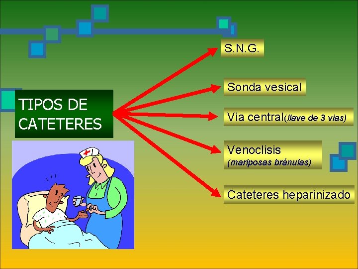 S. N. G. Sonda vesical TIPOS DE CATETERES Via central(llave de 3 vias) Venoclisis