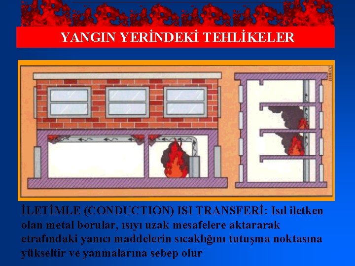 YANGIN YERİNDEKİ TEHLİKELER İLETİMLE (CONDUCTION) ISI TRANSFERİ: Isıl iletken olan metal borular, ısıyı uzak