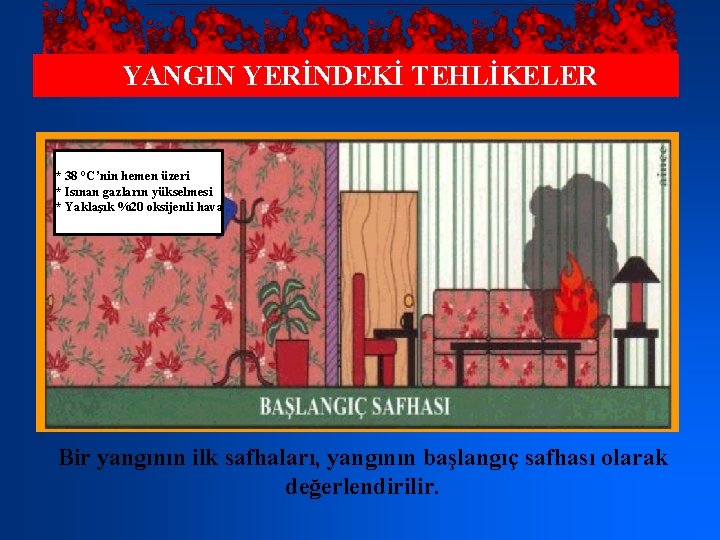 YANGIN YERİNDEKİ TEHLİKELER * 38 °C’nin hemen üzeri * Isınan gazların yükselmesi * Yaklaşık