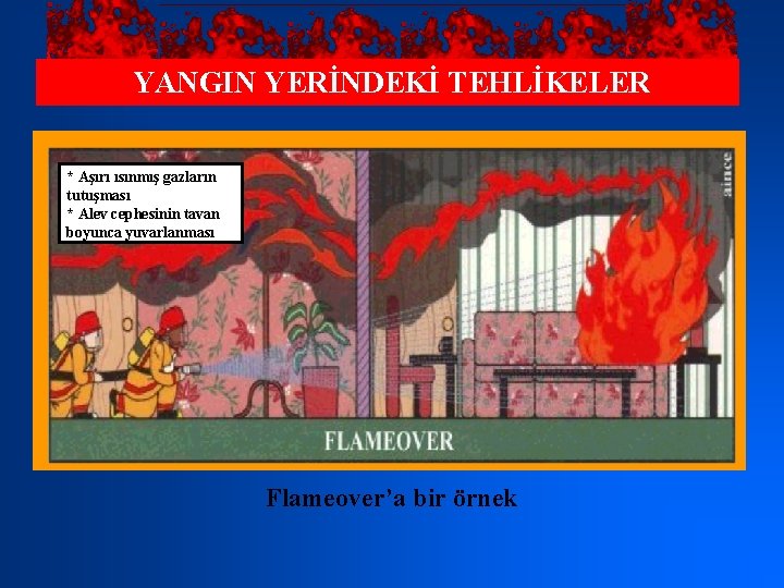 YANGIN YERİNDEKİ TEHLİKELER * Aşırı ısınmış gazların tutuşması * Alev cephesinin tavan boyunca yuvarlanması