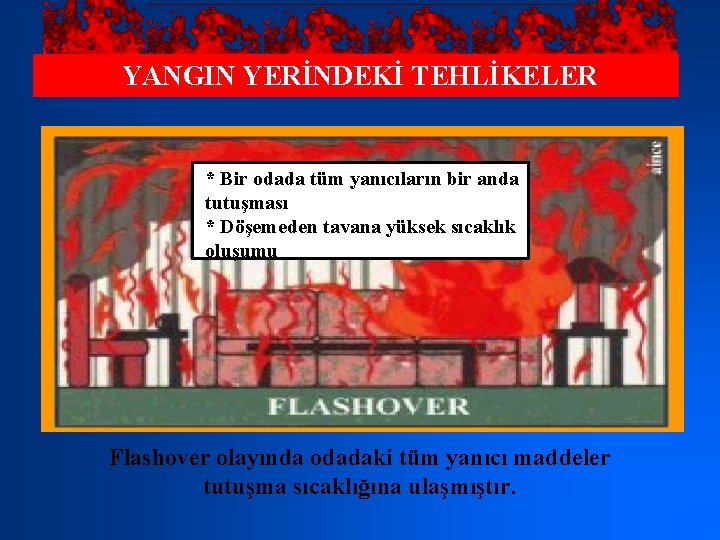 YANGIN YERİNDEKİ TEHLİKELER * Bir odada tüm yanıcıların bir anda tutuşması * Döşemeden tavana