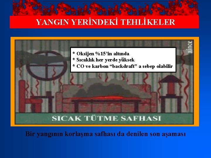 YANGIN YERİNDEKİ TEHLİKELER * Oksijen %15’in altında * Sıcaklık her yerde yüksek * CO