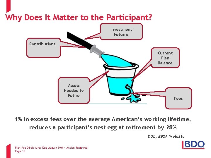 Why Does It Matter to the Participant? Investment Returns Contributions Current Plan Balance Assets