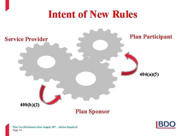 Intent of New Rules Plan Participant Service Provider 404(a)(5) 408(b)(2) Plan Sponsor Plan Fee