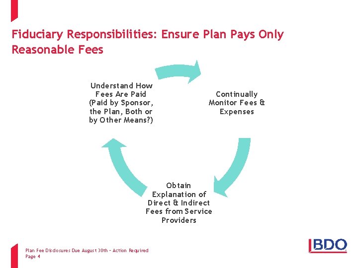 Fiduciary Responsibilities: Ensure Plan Pays Only Reasonable Fees Understand How Fees Are Paid (Paid