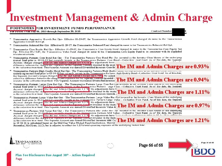 Investment Management & Admin Charge The IM and Admin Charges are 0. 93% The