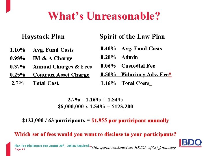 What’s Unreasonable? Spirit of the Law Plan Haystack Plan 1. 10% 0. 98% 0.