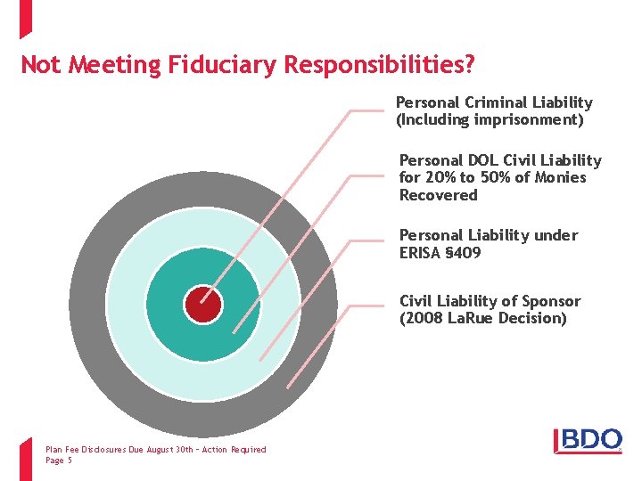 Not Meeting Fiduciary Responsibilities? Personal Criminal Liability (Including imprisonment) Personal DOL Civil Liability for