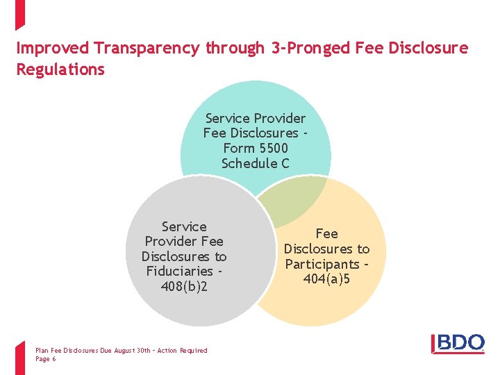 Improved Transparency through 3 -Pronged Fee Disclosure Regulations Service Provider Fee Disclosures Form 5500