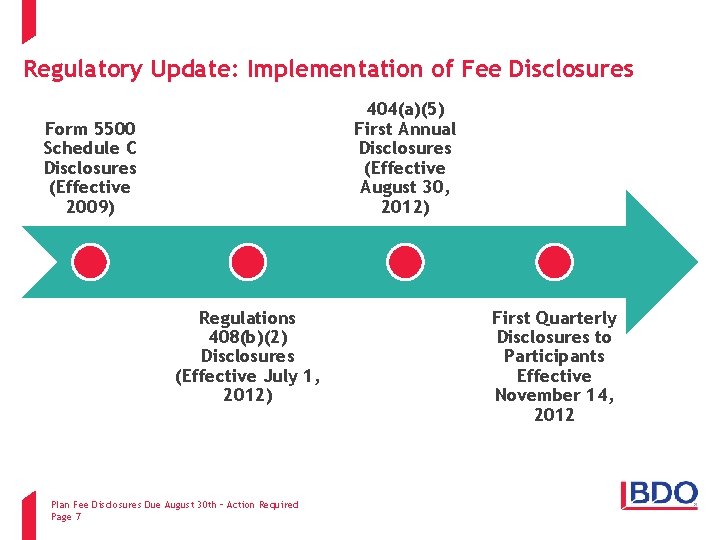 Regulatory Update: Implementation of Fee Disclosures 404(a)(5) First Annual Disclosures (Effective August 30, 2012)