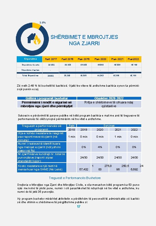 3. 5% SHËRBIMET E MBROJTJES NGA ZJARRI Shpenzime Fakt 2017 Fakt 2018 Plan 2019