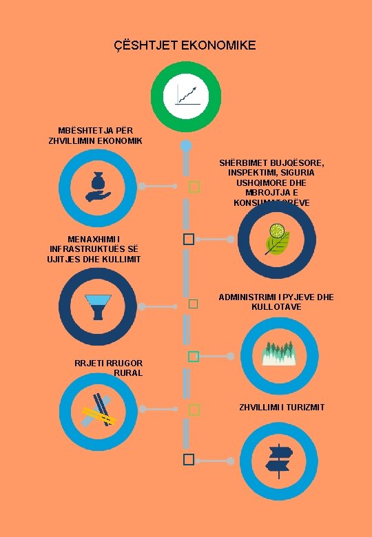 ÇËSHTJET EKONOMIKE MBËSHTETJA PËR ZHVILLIMIN EKONOMIK � SHËRBIMET BUJQËSORE, INSPEKTIMI, SIGURIA USHQIMORE DHE MBROJTJA ÇËSHTJET EKONOMIKE MBËSHTETJA PËR ZHVILLIMIN EKONOMIK � SHËRBIMET BUJQËSORE, INSPEKTIMI, SIGURIA USHQIMORE DHE MBROJTJA