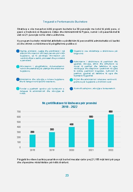 Treguesit e Performancës Buxhetore Struktura e cila menaxhon këtë program buxhetor ka 39 punonjës