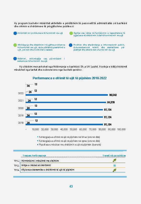 Ky program buxhetor mbështet aktivitetin e përditshëm të personelit të administratës së bashkisë dhe