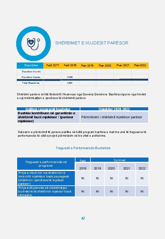 SHËRBIMET E KUJDESIT PARËSOR Shpenzime Fakt 2017 Fakt 2018 Plan 2019 Plan 2021 Plan