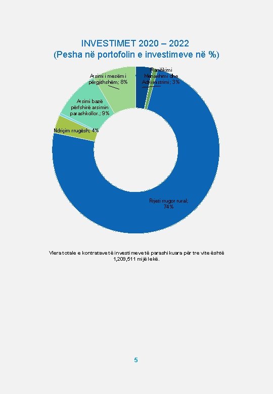 INVESTIMET 2020 – 2022 (Pesha në portofolin e investimeve në %) Planifikimi Menaxhimi dhe