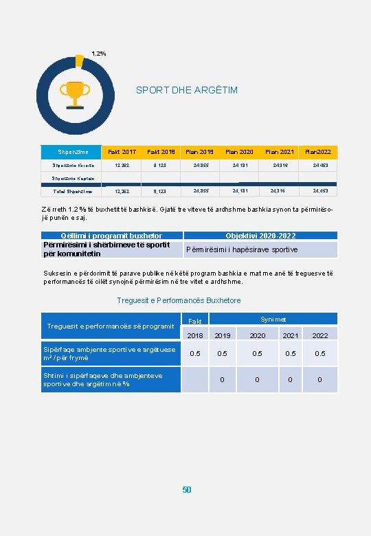 1. 2% SPORT DHE ARGËTIM Shpenzime Fakt 2017 Fakt 2018 Plan 2019 Plan 2021