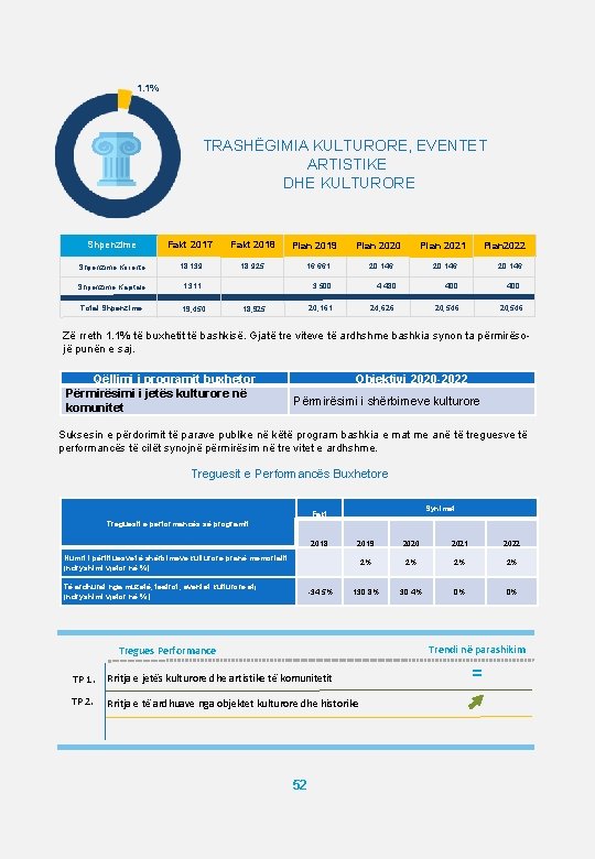 1. 1% TRASHËGIMIA KULTURORE, EVENTET ARTISTIKE DHE KULTURORE Shpenzime Fakt 2017 Fakt 2018 Plan