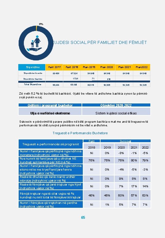 5% KUJDESI SOCIAL PËR FAMILJET DHE FËMIJËT Shpenzime Korente Fakt 2017 Fakt 2018 Plan