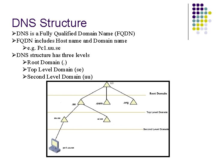 DNS Structure ØDNS is a Fully Qualified Domain Name (FQDN) ØFQDN includes Host name